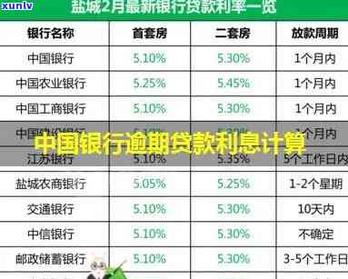 中国银行的逾期怎样计算利息、利率及费用？逾期多久会作用？还款逾期的结果是什么？