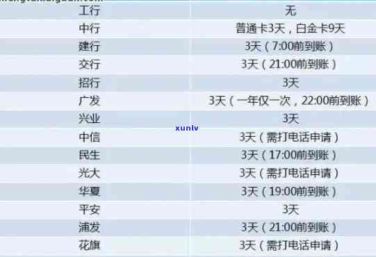 中国银行的逾期怎样计算利息、利率及费用？逾期多久会作用？还款逾期的结果是什么？