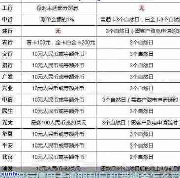 中国银行的逾期怎样计算利息、利率及费用？逾期多久会作用？还款逾期的结果是什么？