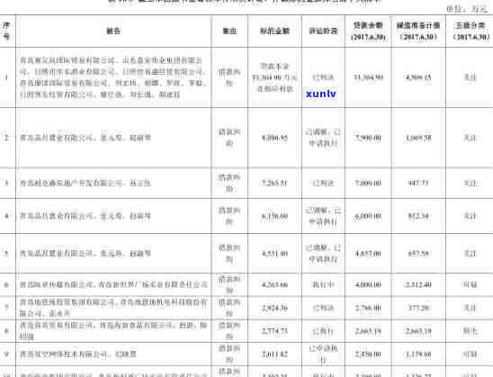 信用卡逾期1.5万可能面临的后果与解决办法：全面解析与建议