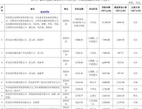 中国银行逾期利息表-中国银行逾期利息表格