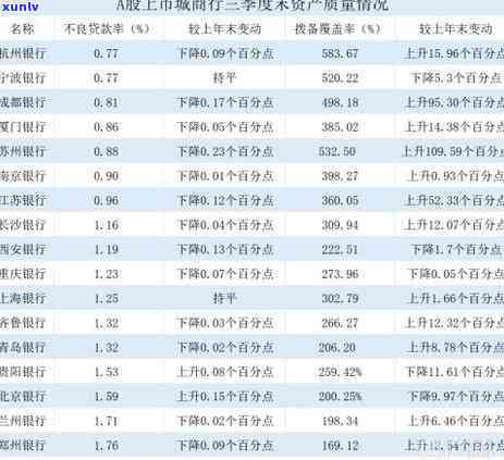 中国银行更低还款算不良记录吗？怎样查询及作用？