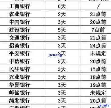 建设银行逾期宽限期-建设银行有几天的宽限期,逾期几天会打 *** 