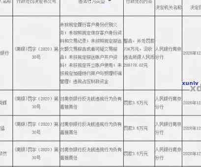 中国银行逾期计算  及作用：利息、利率、费用、，逾期几天算疑问？