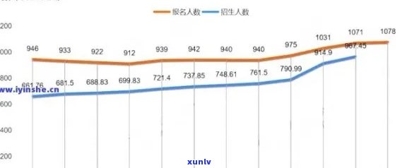 2021中国有多少人逾期，揭秘2021年中国逾期人数：数据惊人！