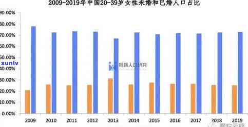 中国有多少人欠款逾期，揭秘：中国目前有多少人口涉及欠款逾期疑问？