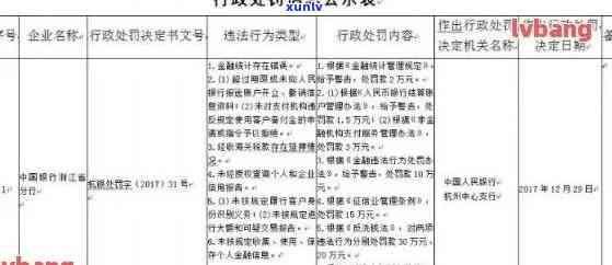 中行逾期记录：是当月还是上月？逾期几天会上？对中国银行逾期记录的作用是什么？