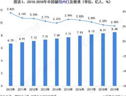 2021中国逾期贷款人数与全国逾期人口现状分析