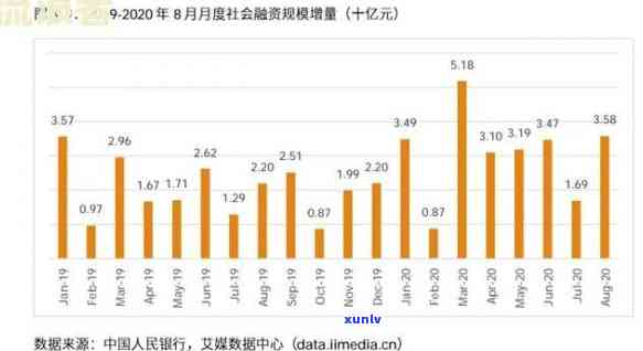 现在中国逾期人数有多少？2021及2020数据对比