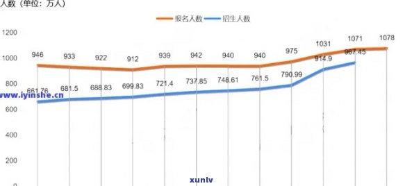 现在中国逾期人数有多少？2021及2020数据对比