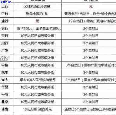 中国银行附属卡逾期-中国银行附属卡逾期怎么办