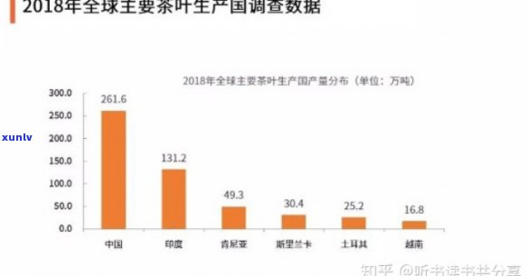 人均茶叶消费量排名，揭秘全球茶叶消费大国：人均茶叶消费量排名一览