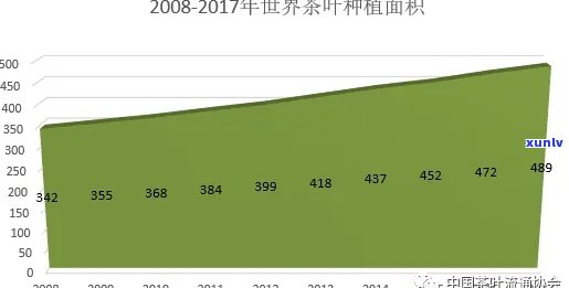 中国茶叶已进入人均每年消费1.5公斤的时代，原因何在？