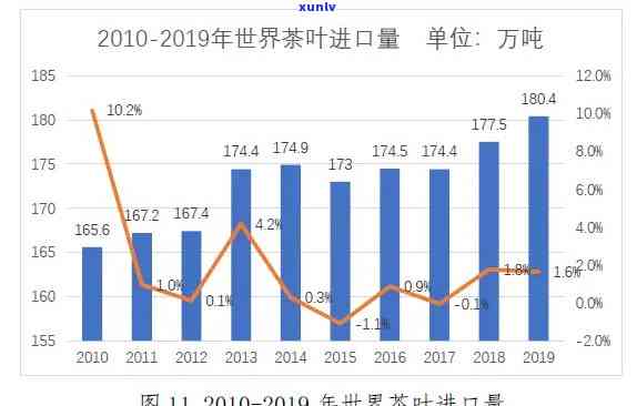 人均茶叶消费总量排在世界之一的是，揭秘世界茶叶消费冠军：人均茶叶消费总量居世界之一的是...