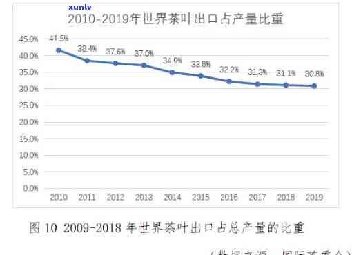 人均茶叶消费总量排在世界之一的是，揭秘世界茶叶消费冠军：人均茶叶消费总量居世界之一的是...