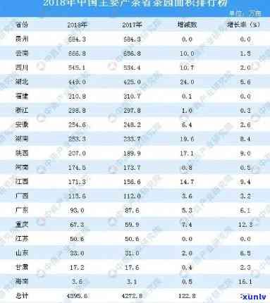 人均茶叶销量最多省-中国人均茶叶消费 省份排行