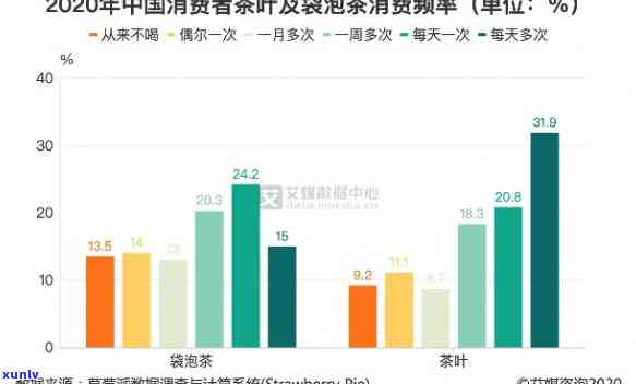 2020全球茶叶消费量排名：中国居首位，哪些城市最热衷于品茗？