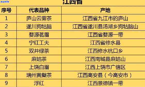 中国茶叶产量之一大省：四川稳居榜首，全国前十大排名揭晓