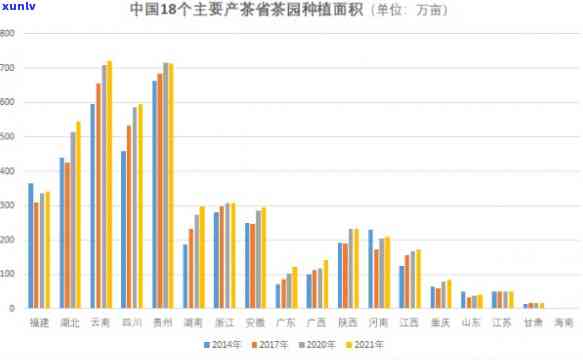 中国茶叶销量之一省-中国茶叶销量之一省份是哪里