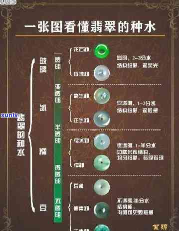 飘花翡翠属于什么级别？详解阳绿、种水等分级标准