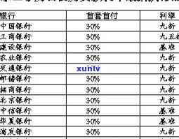 中国银行逾期15万会怎样解决？包含处罚、费用和利息计算