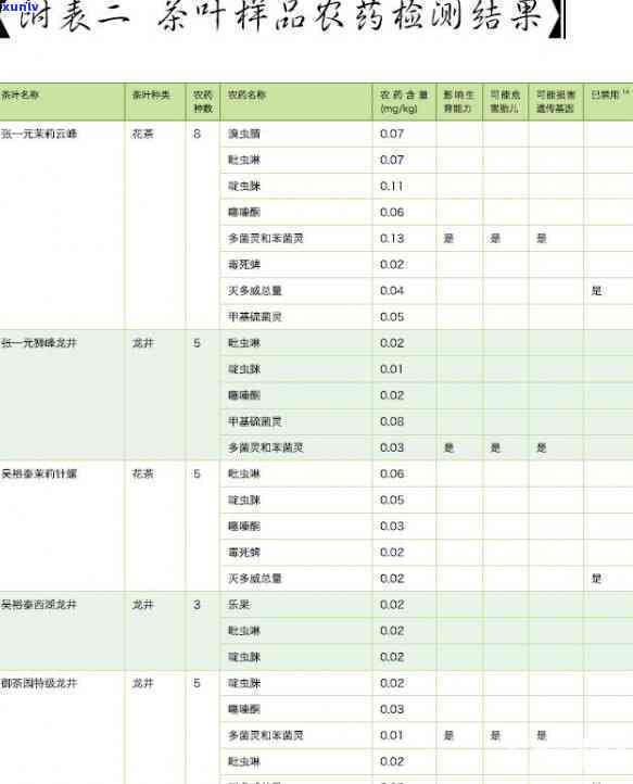 茶叶什么时候打农药，何时给茶叶用农药最恰当？