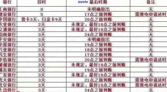 招商银行逾期7万，逾期7万，你可能需要熟悉的招商银行信用卡还款规定