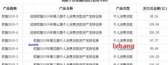 招商银行逾期7个月-招商银行逾期7个月会怎样