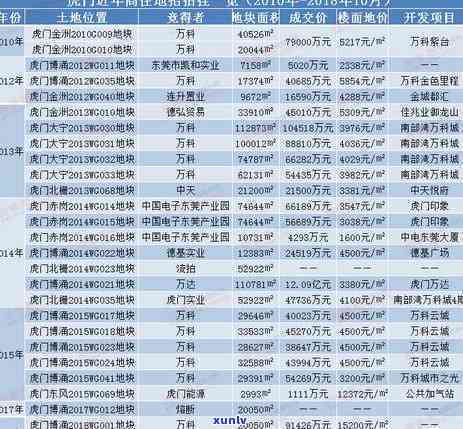 辽金时期的玛瑙手串：收藏价值与市场行情分析