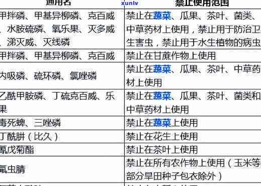 茶叶禁止使用的农药是什么，茶叶种植中禁用的五种农药，保障饮品安全！