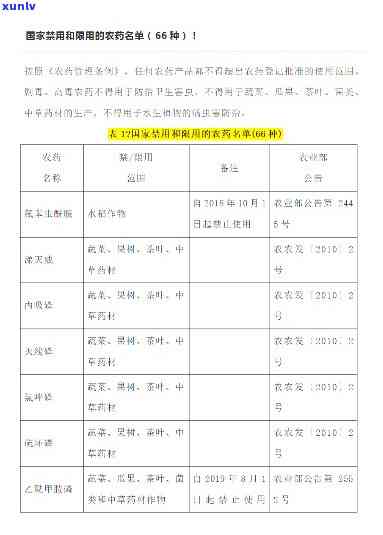 茶叶禁止使用的农药是哪些？农业部列出禁限用清单