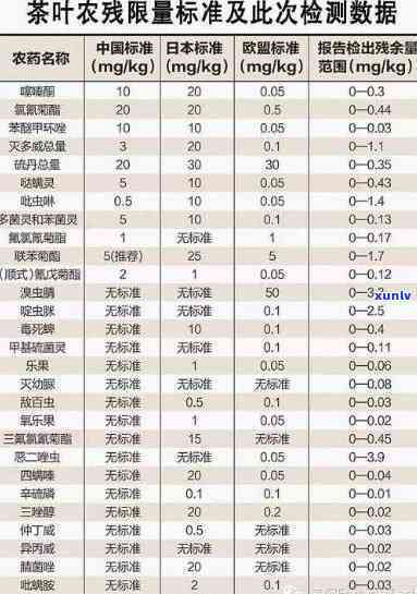 正兴德茶叶残留农药-国内茶叶农药残留问题严重吗知乎