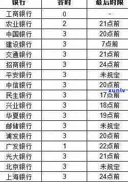 招商银行卡逾期2天作用个人吗，逾期两天会作用个人吗？——招商银行卡的信用记录解读