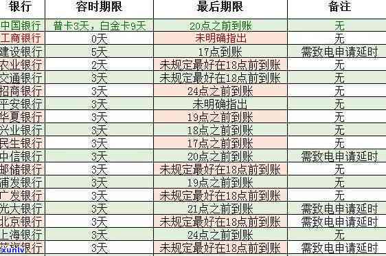 招商银行逾期一两天会怎样？会上吗？会对额度和能否再次刷卡造成作用吗？