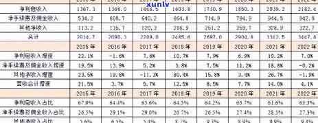 招商逾期半年，招商逾期半年：警示企业加强财务管理，避免类似疑问的发生