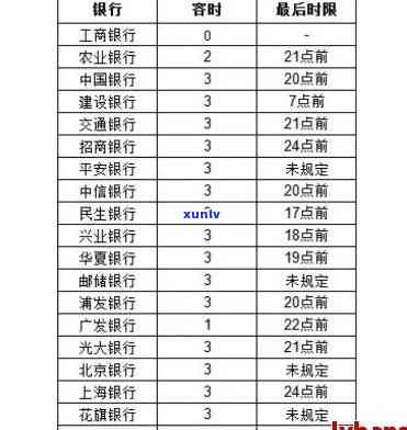 招商银行逾期四天有作用吗，逾期四天会作用你的招商银行信用记录吗？