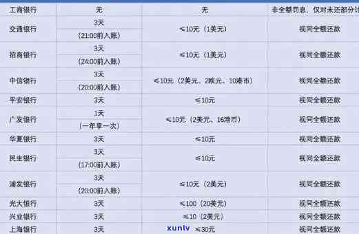 招商银行逾期四天有作用吗，逾期四天会作用你的招商银行信用记录吗？