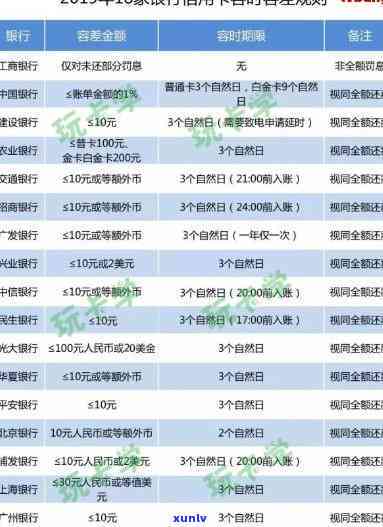 招商银行卡逾期5元会怎样，5元的逾期滞纳金：招商银行对小额欠款的解决方法