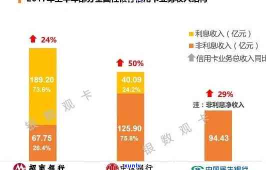 招商银行卡逾期9天会怎样，招商银行卡逾期9天会产生什么结果？