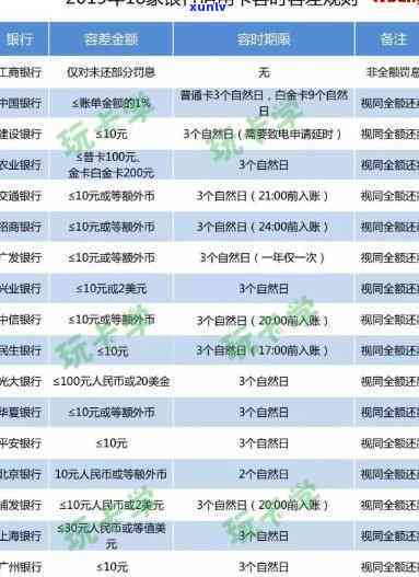 逾期5个月招商银行能贷款吗，逾期5个月，还能在招商银行申请贷款吗？