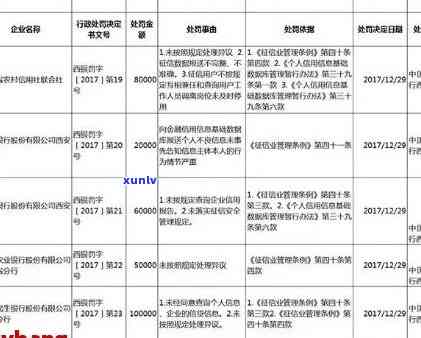 逾期5个月招商银行能贷款吗，逾期5个月，还能在招商银行申请贷款吗？