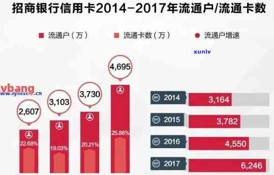 逾期5个月招商银行能贷款吗，逾期5个月，还能在招商银行申请贷款吗？