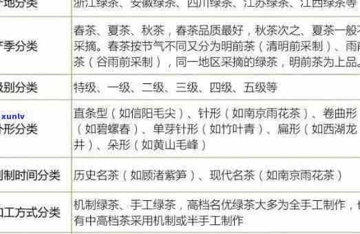 雅茗茶叶多少钱一盒？价格表及档次全解析