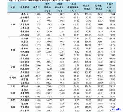 雅茗茶叶多少钱一盒？价格表及档次全解析