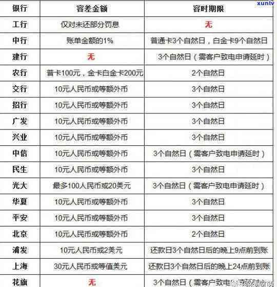 招商银行逾期还款一天，紧急提醒：招商银行信用卡逾期还款，一天也会产生作用！