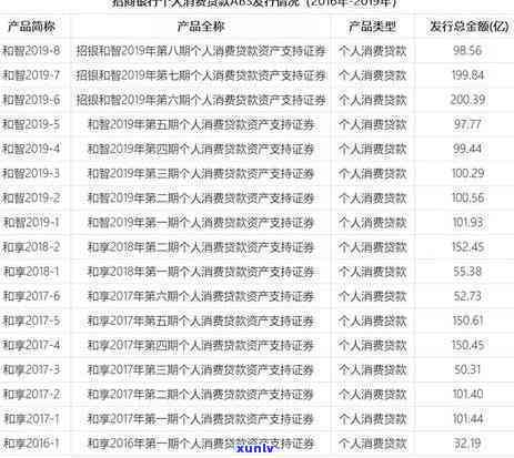 招行逾期怎么收费？详解逾期费用计算方法及收费标准