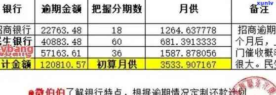 招行逾期怎么收费？详解逾期费用计算方法及收费标准