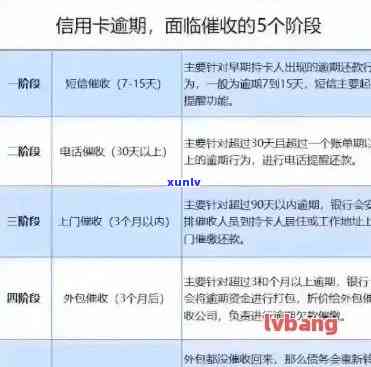 招商逾期三个月，招商逾期三个月：作用与解决方案