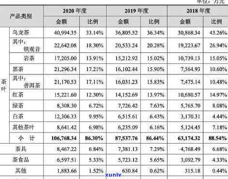 茶叶进销存表： *** 、模板、明细账、本全解析