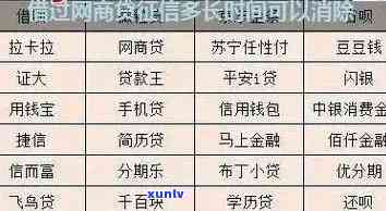 招商网贷逾期3个月怎么办，解决之道：招商网贷逾期3个月的应对策略